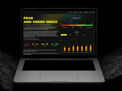 Fear and Greed index on the TraderTalents website